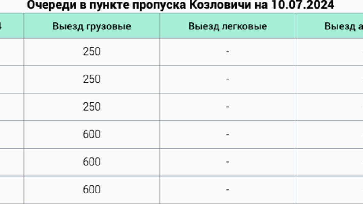 Польша приостановила пропуск фур (нет просто долго проверяет) в «Козловичах». Там очередь