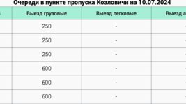 Польша приостановила пропуск фур (нет, просто долго проверяет) в «Козловичах». Там очередь