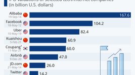 С какими оценками проводят IPO технологические компании