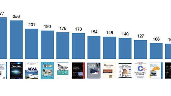 Топ-5 книг для программистов на StackOverflow 