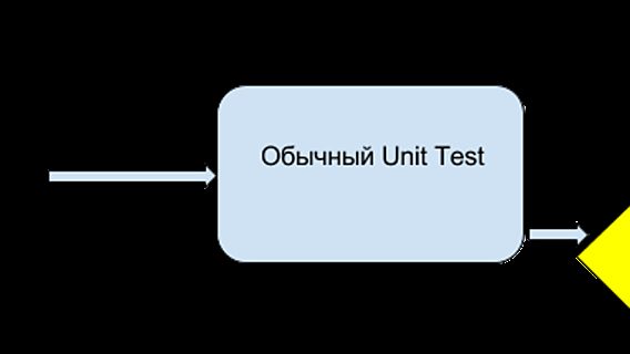 Статья по Data Driven Testing (содержит 7 примеров использования с рабочих проектов) 