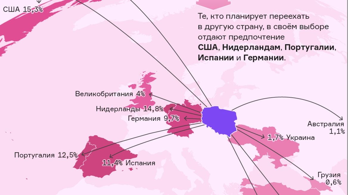 Как обжились релоканты с семьями в Польше. Жильё бюджет и куда дальше