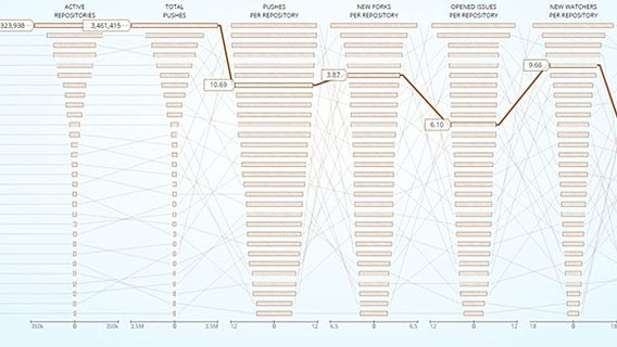 Языки программирования на GitHub 