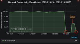 Как «мерцание» интернета в Казахстане связано с фазами конфликта