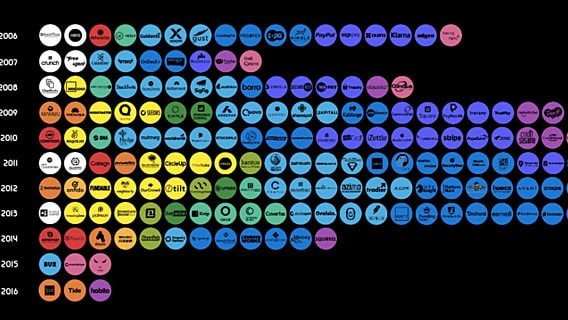 10 лет развития финтеха в одной инфографике 