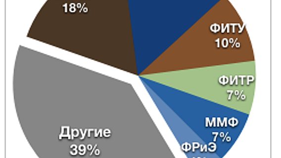 Кто готовит кадры для резидентов ПВТ 