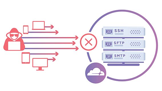 Не только сайты: Cloudflare решила защитить «весь интернет» 