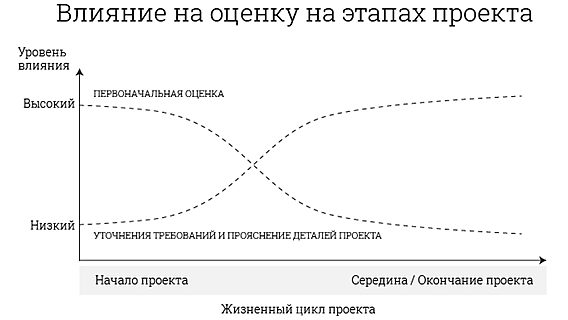 12 советов по эстимации проектов по разработке от практикующих пресейл-специалистов 