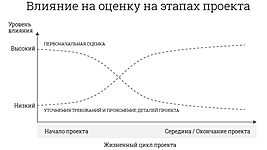 12 советов по эстимации проектов по разработке от практикующих пресейл-специалистов 