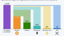 Крупнейшие криптовалюты по рыночной капитализации