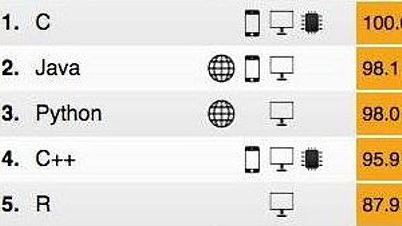 Рейтинг языков IEEE Spectrum: С потеснил Java, R «ворвался» в пятёрку 