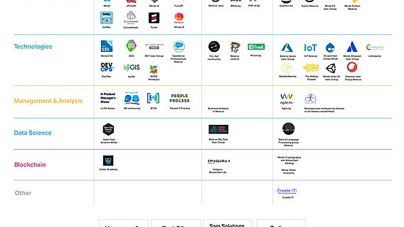 список белорусских ИТ-сообществ 