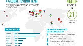 7 шагов в тестирование: вы спрашивали — мы отвечаем 