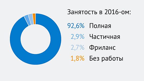 ИТ в Беларуси-2016: аутсорс доминирует, соцпакеты возвращаются — «удовлетворённый» год 