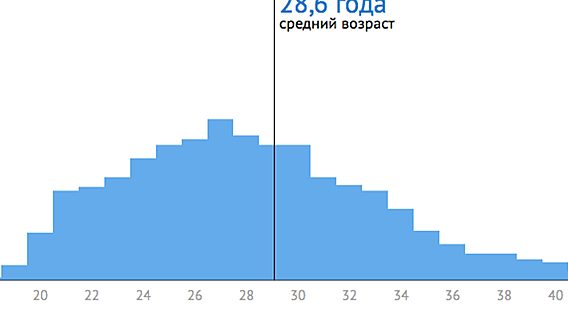 ИТ в Беларуси-2017: джуниоров стало больше, но ядро — специалисты с опытом работы более 5 лет 