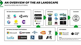 Newzoo: AR на мобильных устройствах гораздо перспективнее, чем VR 