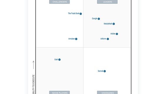 Gartner отнесла Adform с офисом разработки в Беларуси к «лидерам» рекламных технологий 