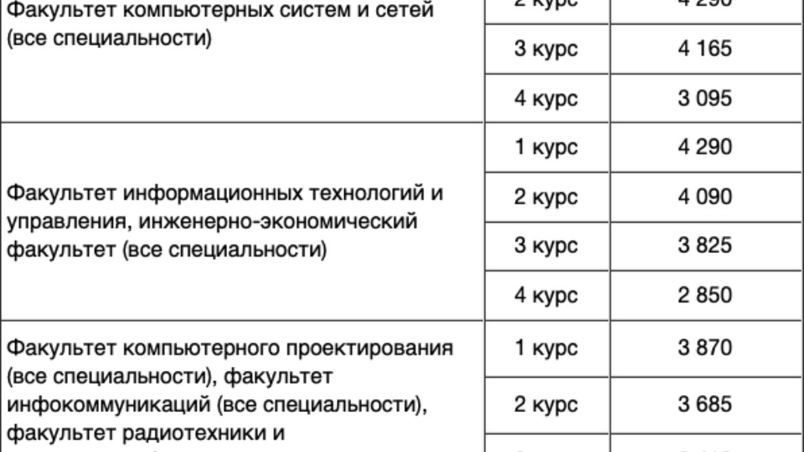 БГУИР повысил цены на обучение в новом году