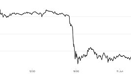 Взлом корейской криптобиржи обвалил курс биткоина 