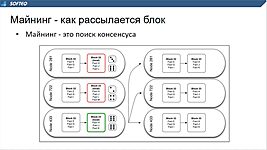 [ВИДЕО] Ликбез про блокчейн на примере Bitcoin 