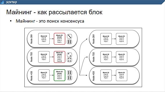 [ВИДЕО] Ликбез про блокчейн на примере Bitcoin 