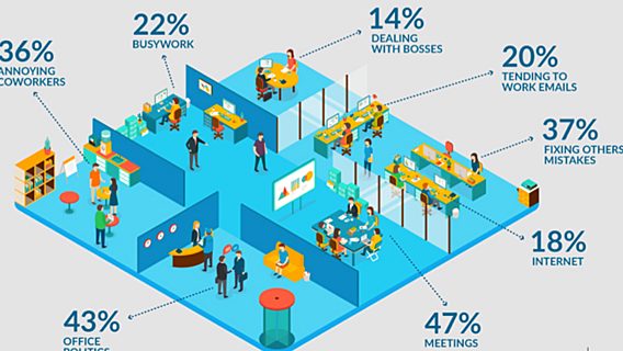 Инфографика: сколько времени вы транжирите в офисе каждый день 