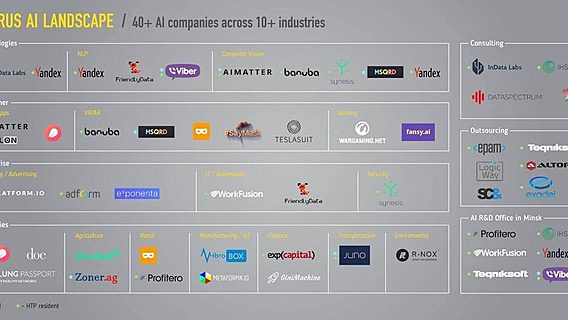 «Столица европейского AI»: полная карта ИИ-проектов Беларуси 