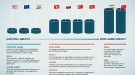 Беларусь снова в списке стран с несвободным интернетом