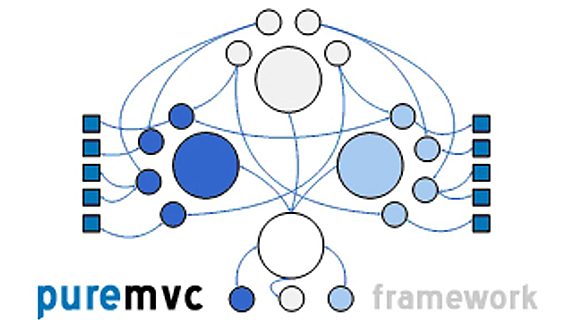 PureMVC 