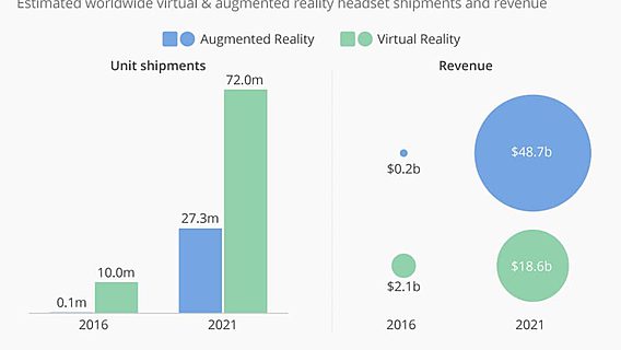 Дополненная реальность — рынок на $50 млрд? 