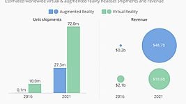 Дополненная реальность — рынок на $50 млрд? 