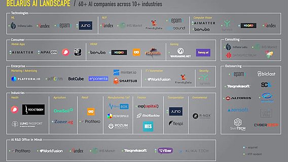 «Столица европейского AI»: в Беларуси больше 70 проектов в области искусственного интеллекта 