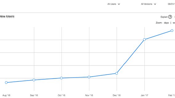 Выше Pokemon Go: музыкальное приложение белорусов Gismart завоёвывает мир (график роста) 