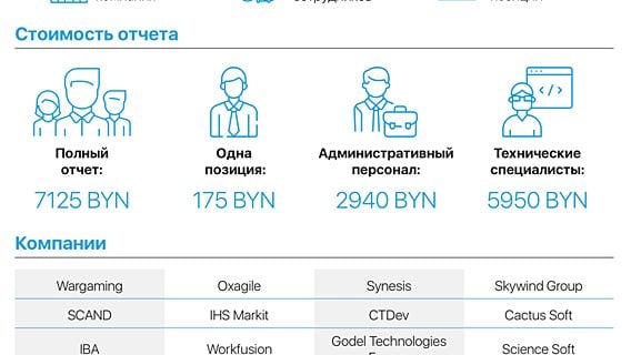 «Мы им эти данные не давали, а они их продают». Эйчары возмутились исследованием рынка зарплат в белорусском ИТ