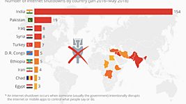 Больше всего разрывов. Индию назвали страной, в которой чаще всего отключают интернет 