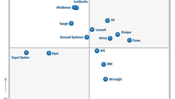 IHS и новый статус в Магическом квадранте Gartner 