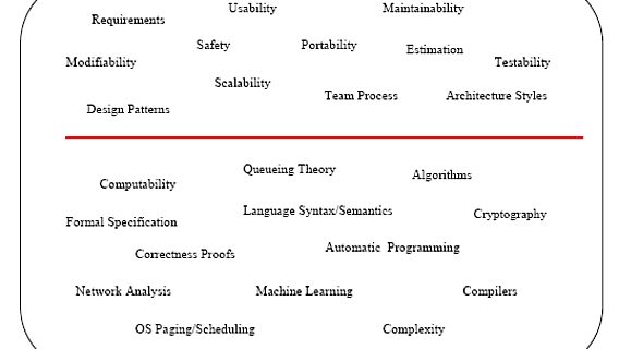 Software — not engineering 