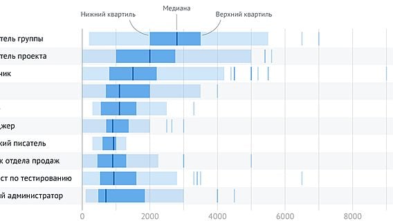 ИТ в Беларуси-2016: зарплаты выросли у половины айтишников, женщинам недоплачивают 