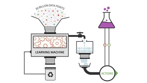 Учёный: алгоритмы машинного обучения не заслуживают доверия и ведут к пустым тратам времени и денег 