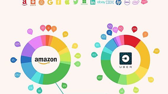 Как ИТ-гиганты переманивают работников друг у друга (инфографика) 