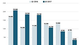 На китайском рынке смартфонов нет места мировым лидерам 