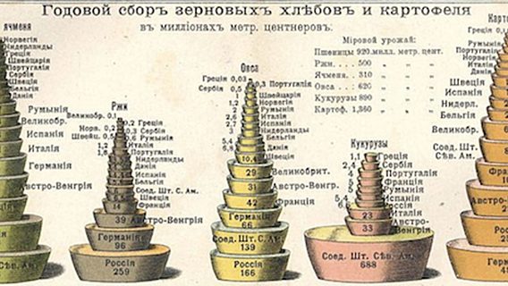 О визуализации данных. Заключительная часть 