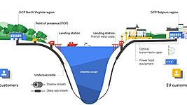 Google проведёт собственный интернет-кабель через Атлантический океан 