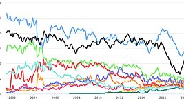 Kotlin проиграл: языком программирования 2017 года назвали С 