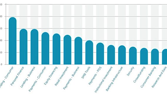 Мировой финтех: направления, инвестиции, география 