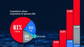 У каких стран больше всего ИИ-патентов (и сколько)?