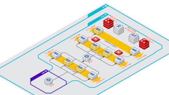 Всё, что нужно знать о Magento & Cloud