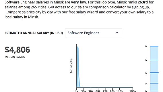 Зарплата программиста — $400. Сайт по релокейту предложил свою версию белорусской ИТ-реальности 
