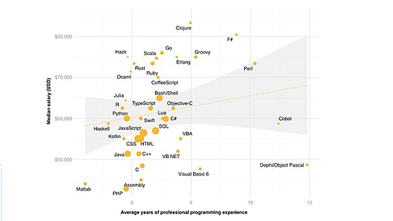 Stack Overflow: хорошие программисты не ограничиваются 8-часовым рабочим днём 