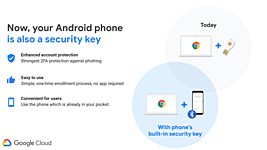 Android-смартфоны теперь можно использовать в качестве ключей безопасности 